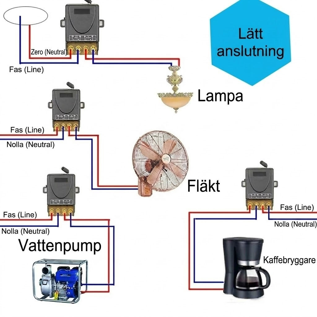 💥Trådlöst set med fjärrkontroll och mottagare – Universell – Plug & Play – Inga kablar⚡