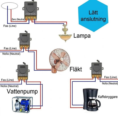 💥Trådlöst set med fjärrkontroll och mottagare – Universell – Plug & Play – Inga kablar⚡