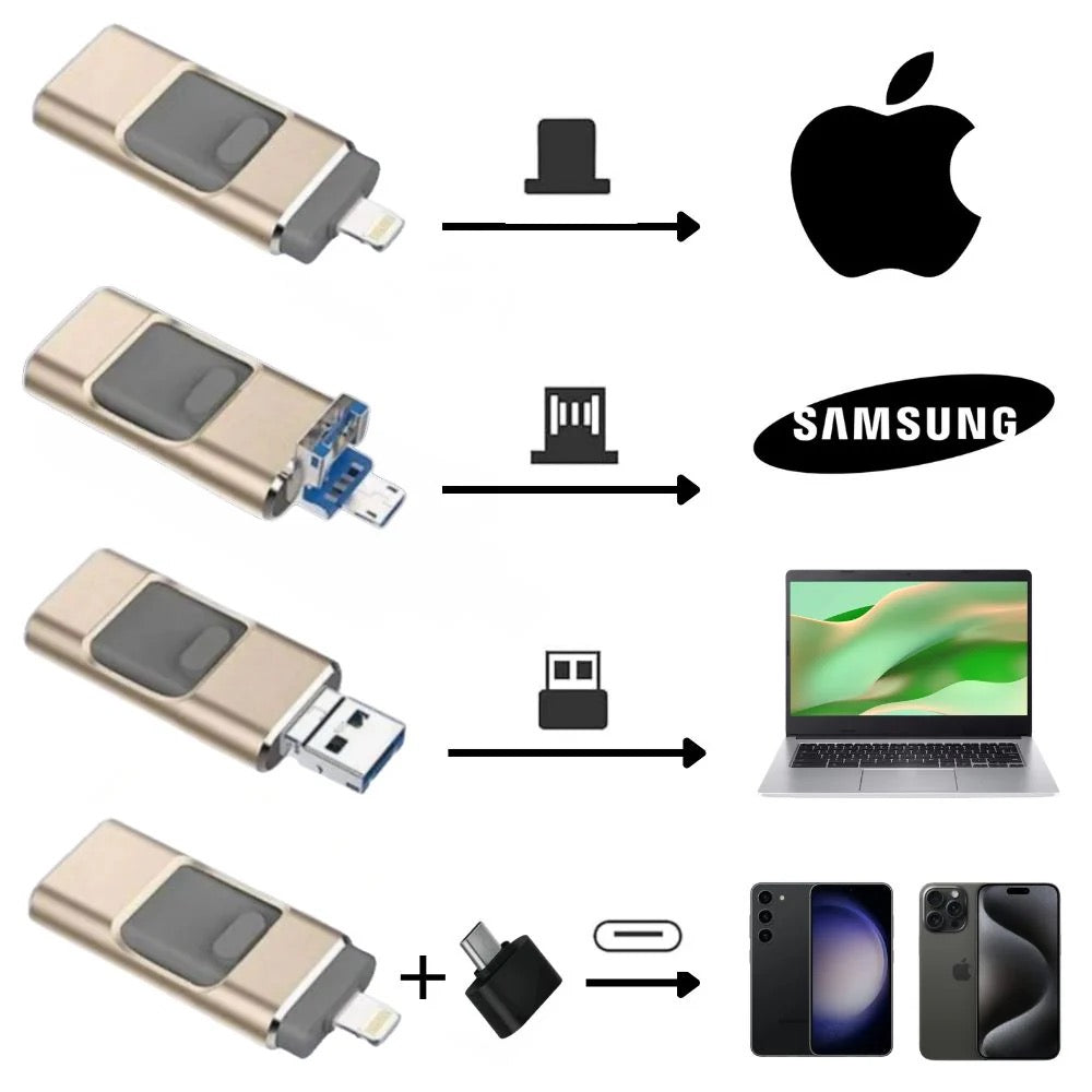 Professionel USB-flashdrev