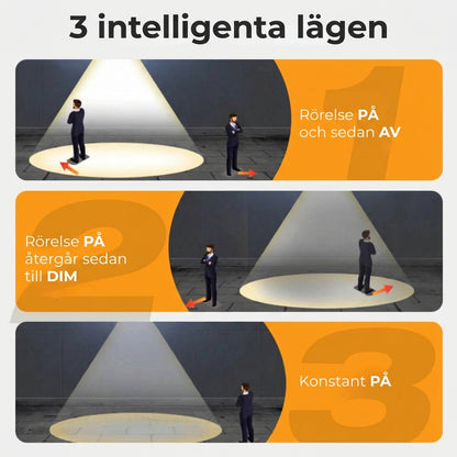 Solvägglampa med rörelsesensor – utomhus solbelysning – trådlös och vattentät (IP65)