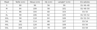 Nordex Cargo Broek - Nu Tijdelijk 1+1 Gratis