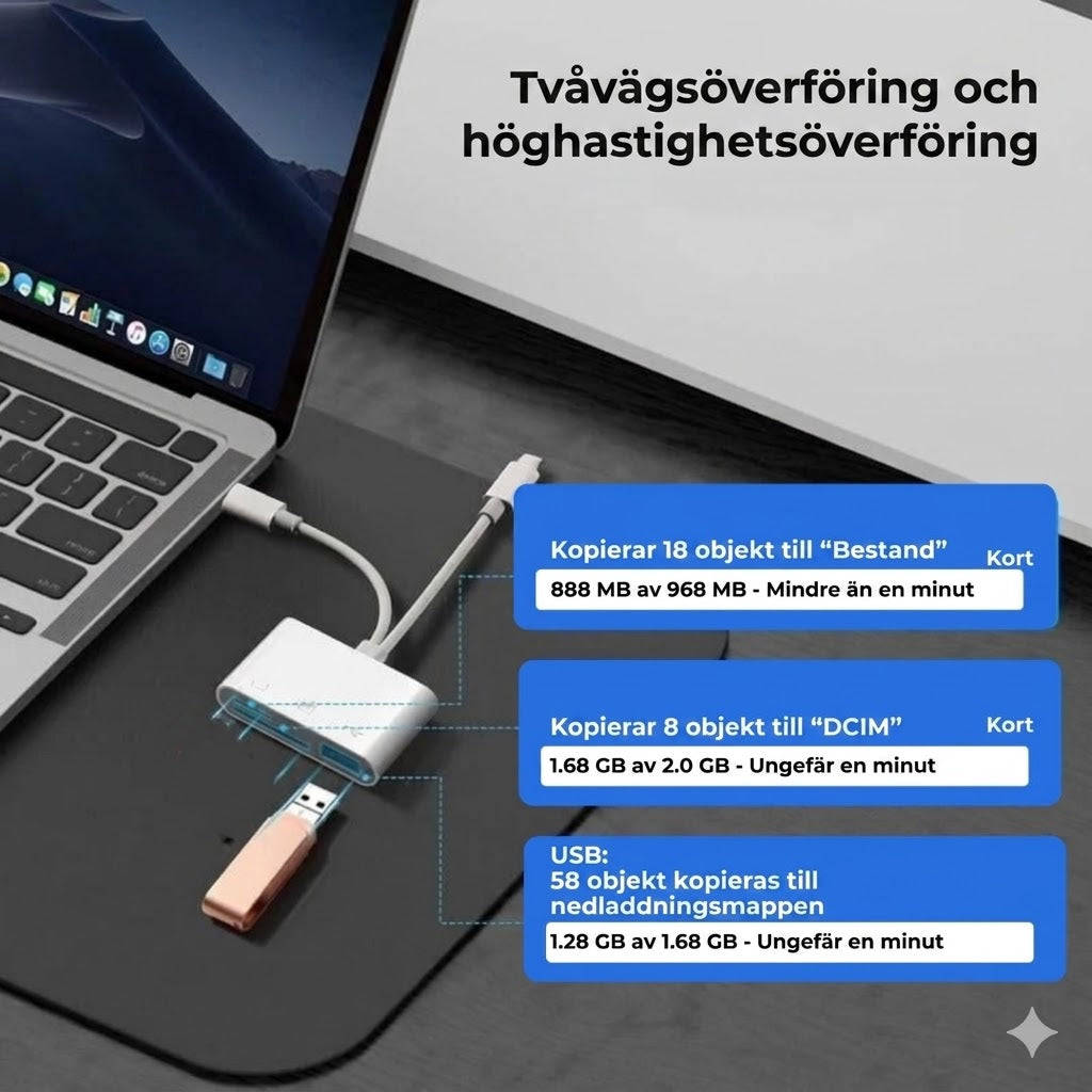 5-i-1 kortläsare