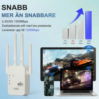 WiFi-signalförstärkare 1200Mbps – dubbelband repeater (5GHz och 2.4 GHz) – med Ethernet-port och WPS