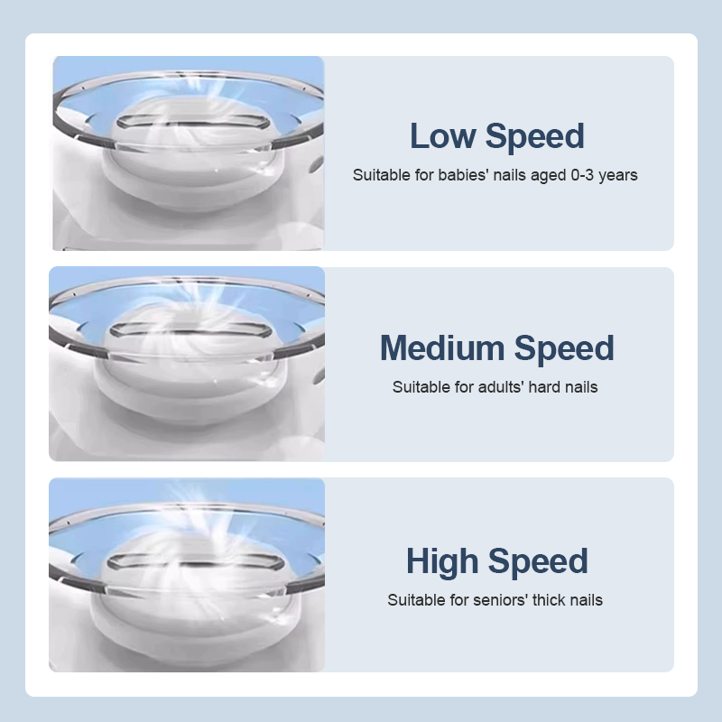 Veilige Elektrische Nagelvijl (voor het Hele Gezin)