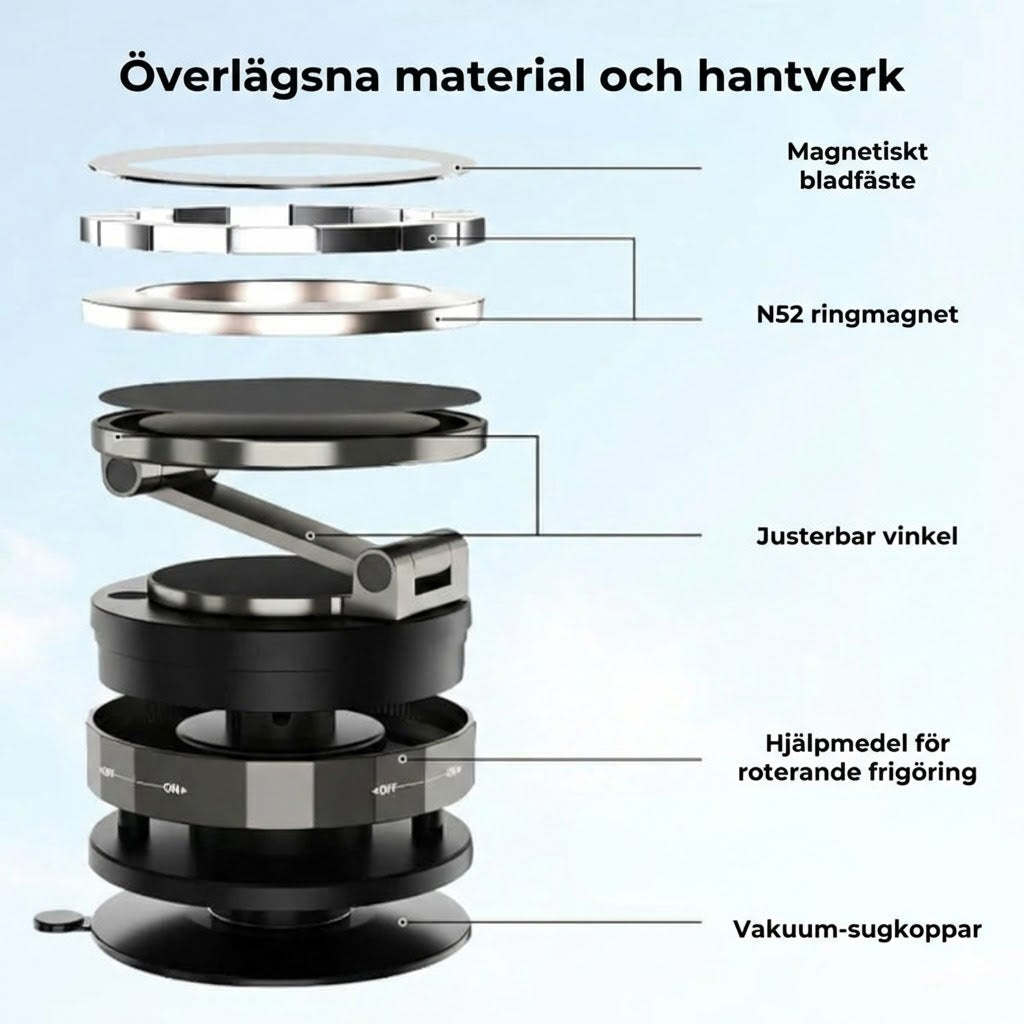 Magnetisk mobilhållare för bilen – vakuumsug + magnetfäste – 360° rotation – stabil montering på instrumentbräda och vindruta